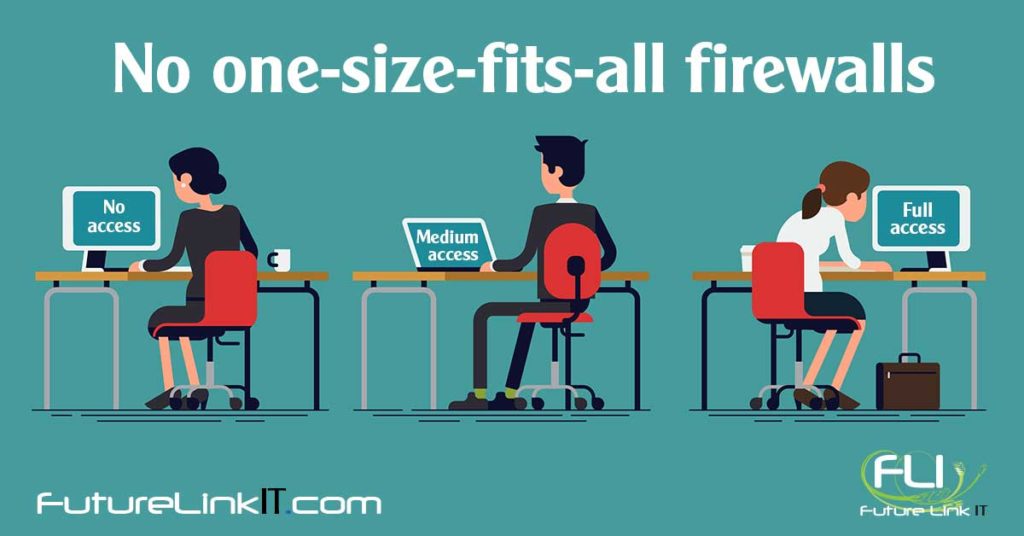 Firewalls aren’t “one size fits all”: Keep your team happy and network safe by tailoring user profiles.